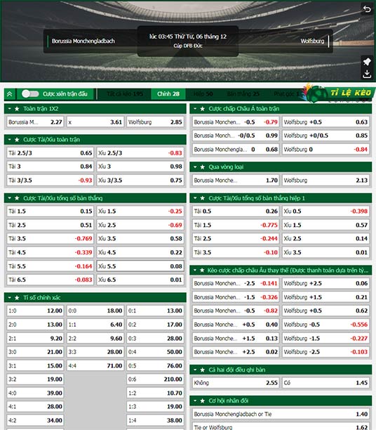 chi tiết kèo đấu Monchengladbach vs Wolfsburg