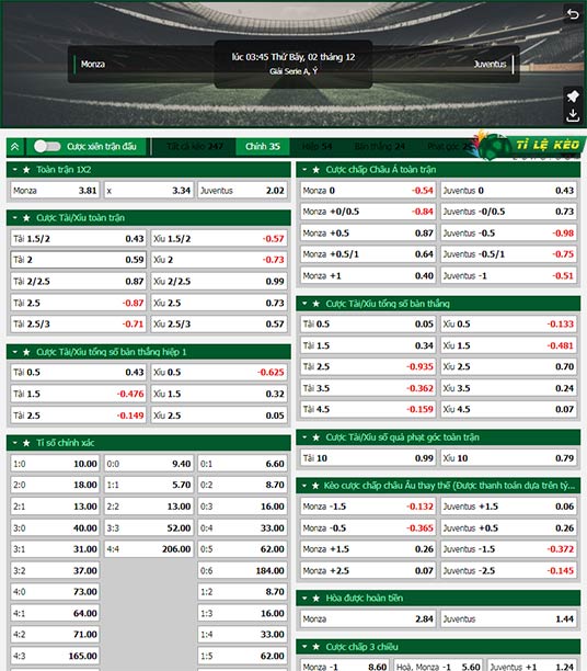 chi tiết kèo đấu Monza vs Juventus
