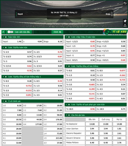 chi tiết kèo đấu Napoli vs Braga