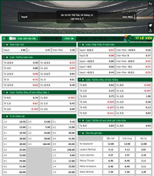 chi tiết kèo đấu Napoli vs Inter Milan