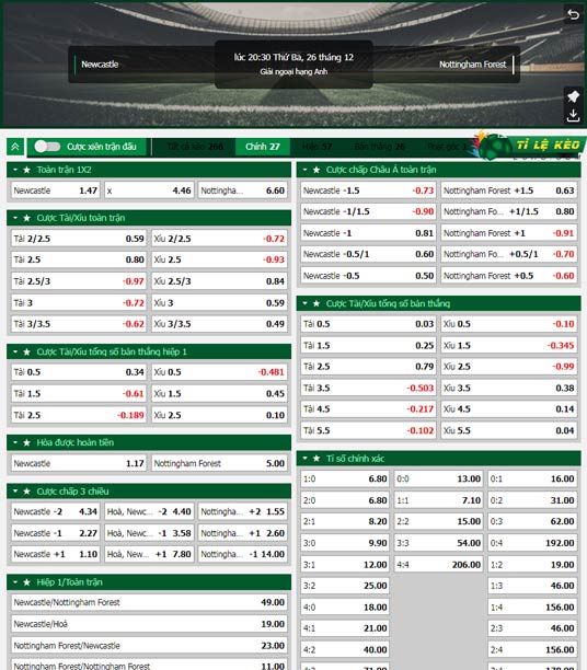 chi tiết kèo đấu Newcastle vs Nottingham