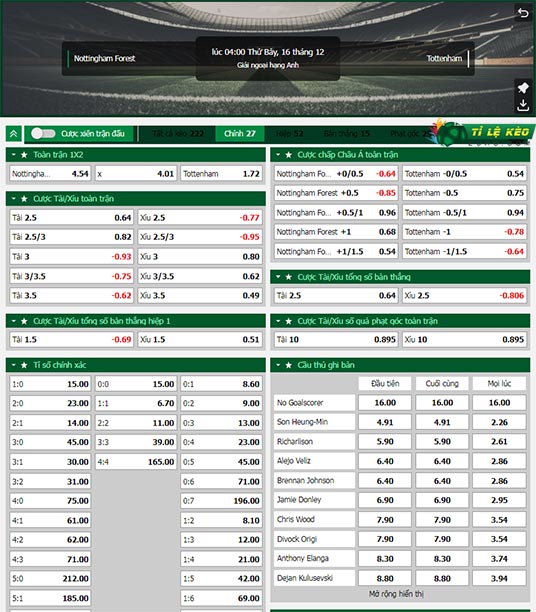 chi tiết kèo đấu Nottingham vs Tottenham