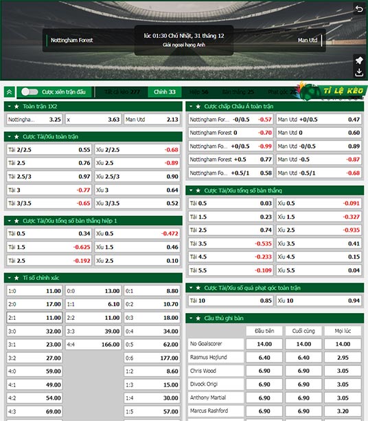 chi tiết kèo đấu Nottingham vs Man Utd