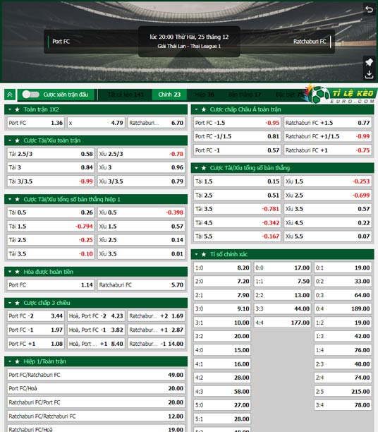chi tiết kèo đấu Port FC vs Ratchaburi
