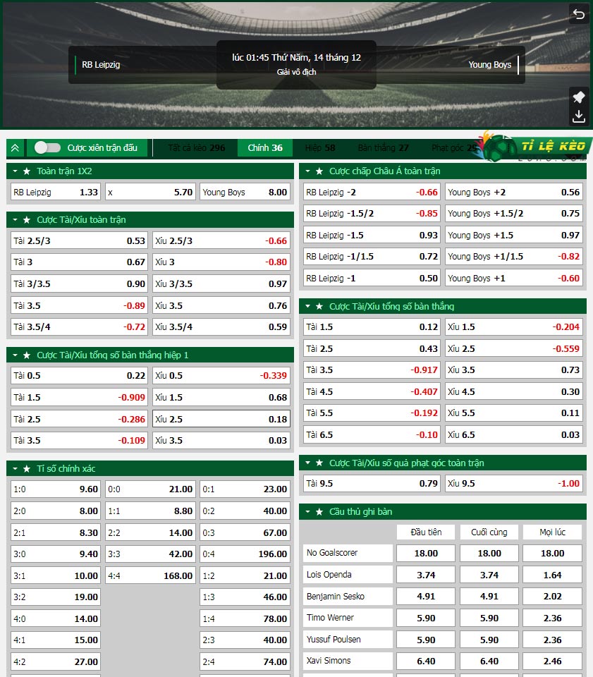 chi tiết kèo đấu RB Leipzig vs Young Boys