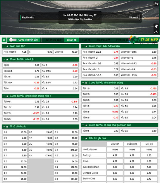 chi tiết kèo đấu Real Madrid vs Villarreal