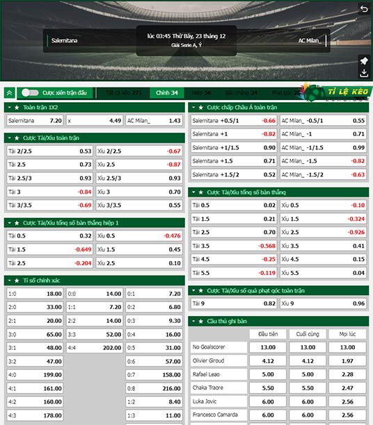 chi tiết kèo đấu Salernitana vs AC Milan