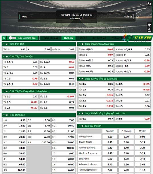 chi tiết kèo đấu Torino vs Atalanta