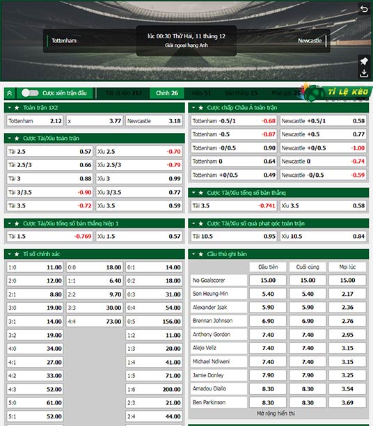 chi tiết kèo đấu Tottenham vs Newcastle