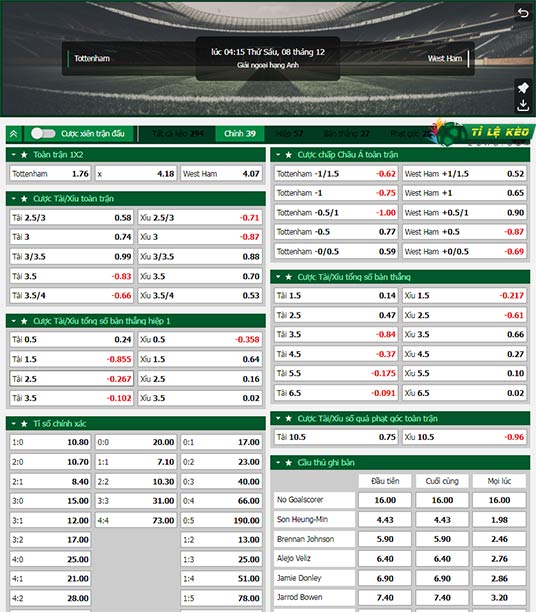 chi tiết kèo đấu Tottenham vs West Ham