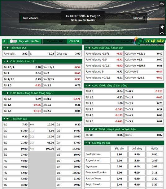 chi tiết kèo đấu Vallecano vs Celta Vigo