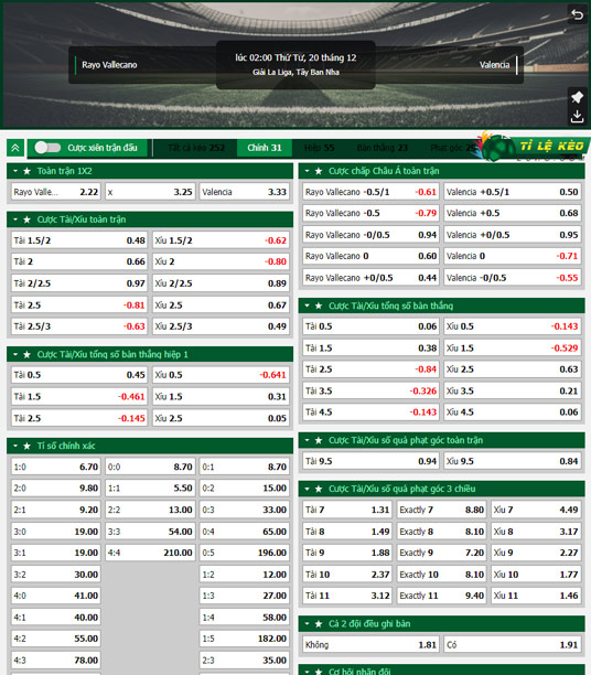 chi tiết kèo đấu Vallecano vs Valencia