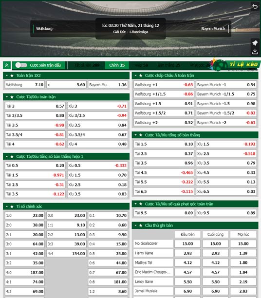 chi tiết kèo đấu Wolfsburg vs Bayern Munich