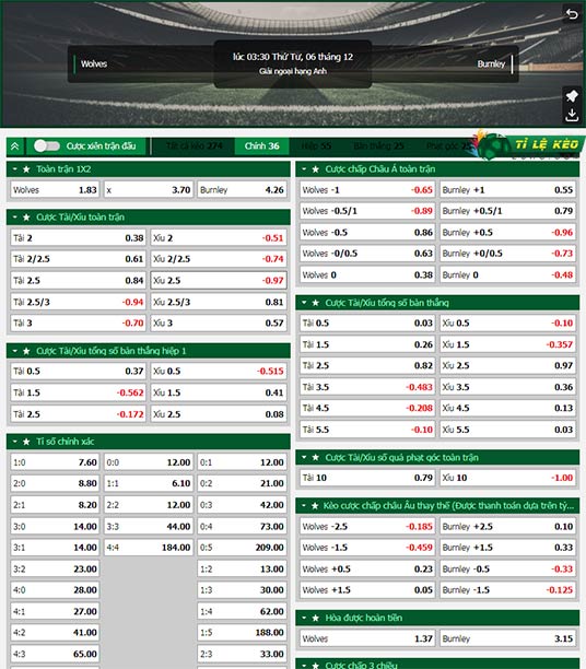 chi tiết kèo đấu Wolves vs Burnley