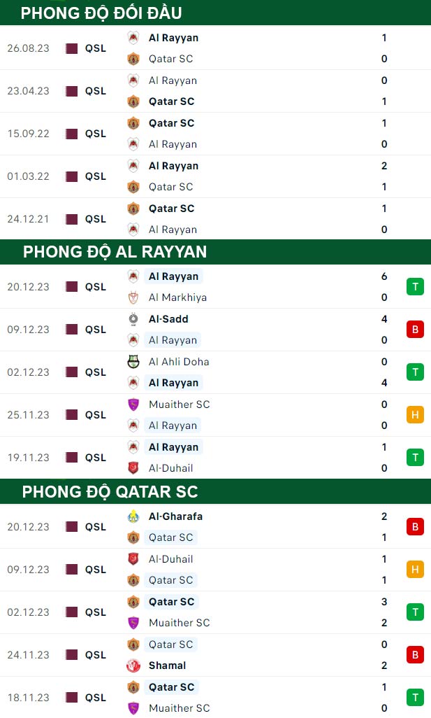 thông số đối đầu trận đấu Al Rayyan vs Qatar SC