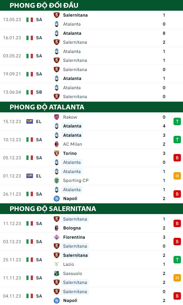 thông số đối đầu trận đấu Atalanta vs Salernitana