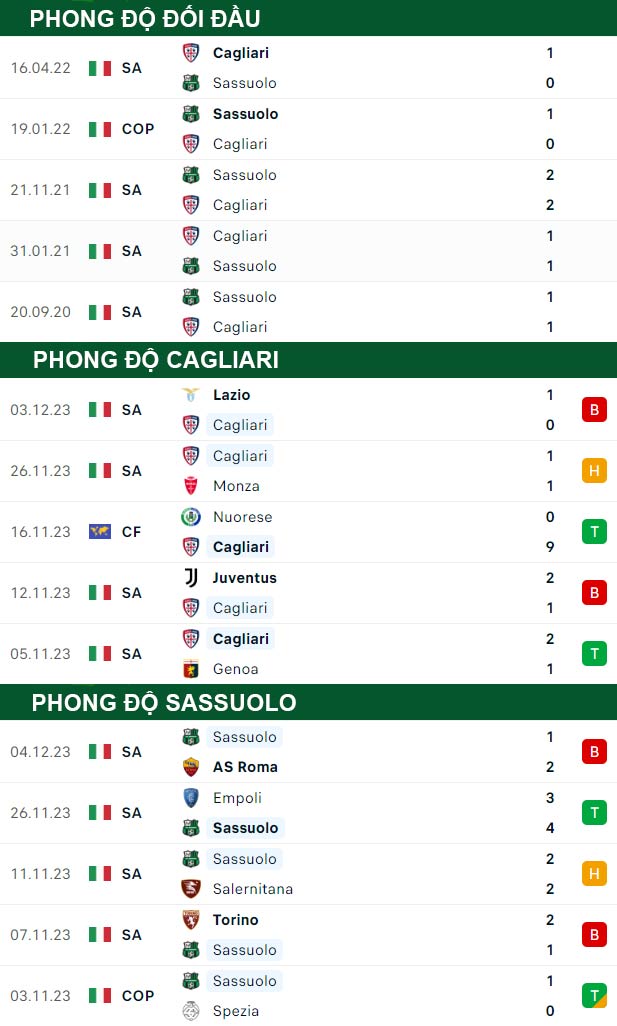 thông số đối đầu trận đấu Cagliari vs Sassuolo