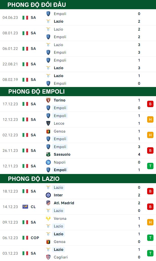 thông số đối đầu trận đấu Empoli vs Lazio