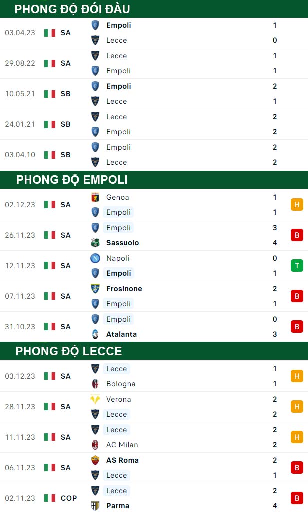 thông số đối đầu trận đấu Empoli vs Lecce