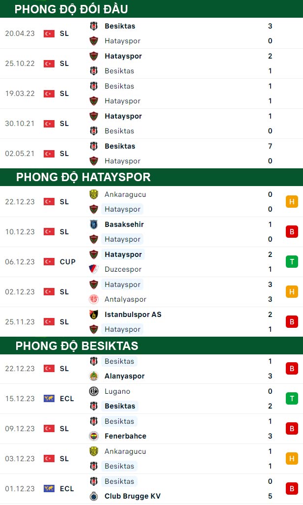 thông số đối đầu trận đấu Hatayspor vs Besiktas