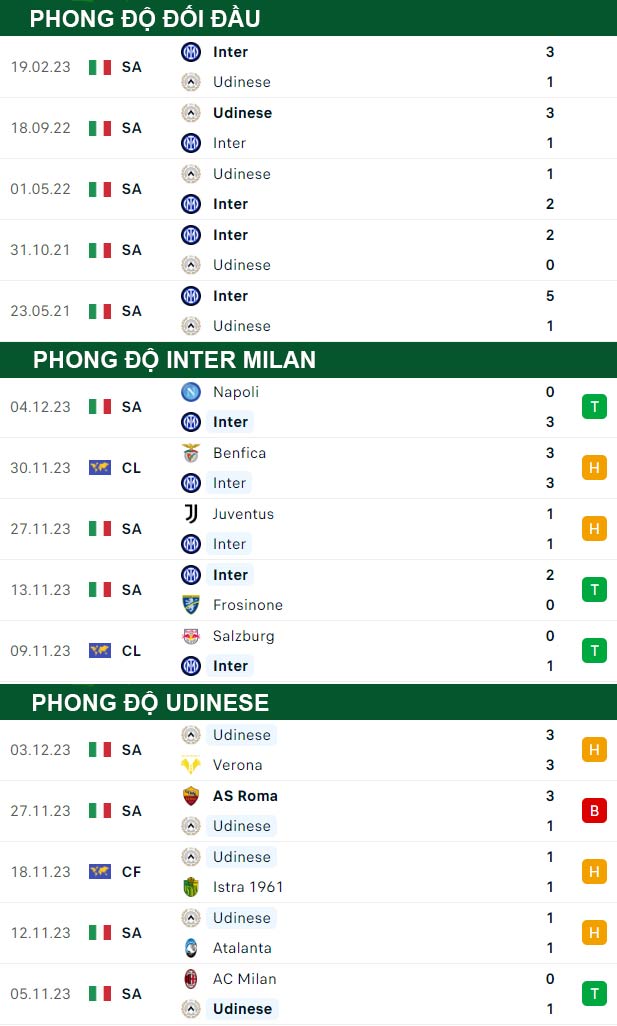 soi kèo Inter Milan vs Udinese