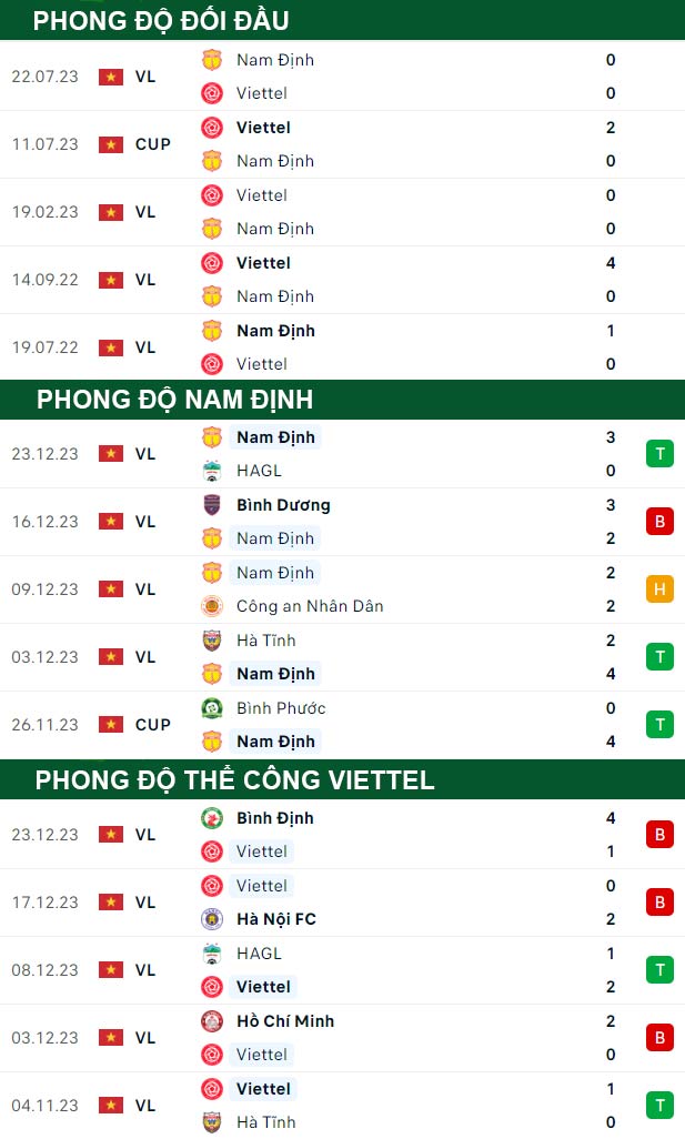 thông số đối đầu trận đấu Nam Định vs Thể Công Viettel