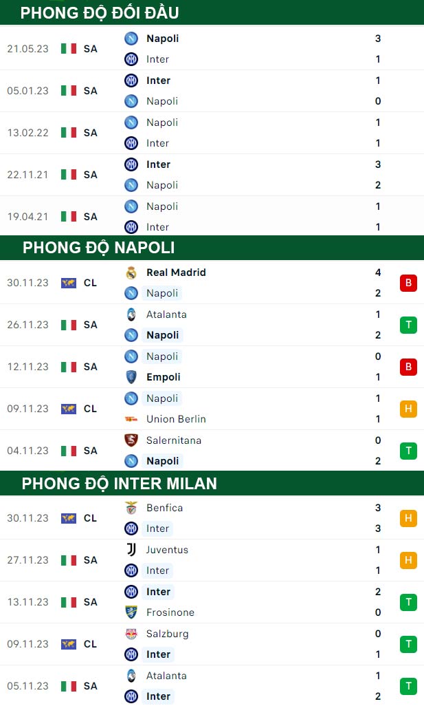 thông số đối đầu trận đấu Napoli vs Inter Milan