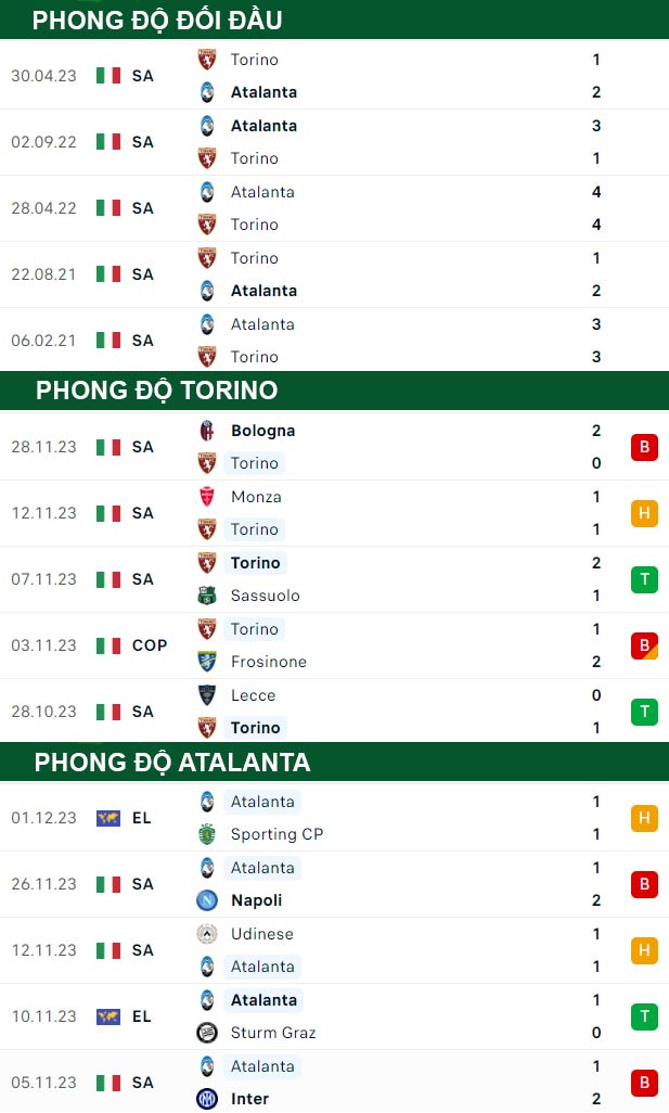 thông số đối đầu trận đấu Torino vs Atalanta