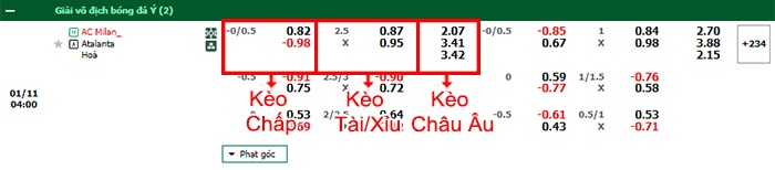 bảng kèo trận đấu AC Milan vs Atalanta