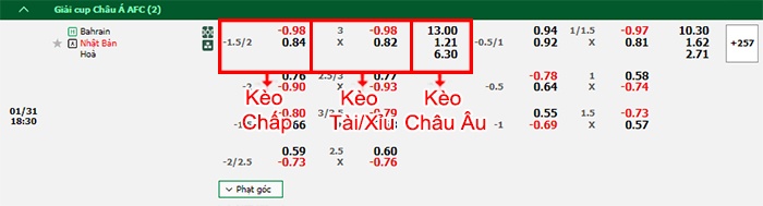 bảng kèo trận đấu Bahrain vs Nhật Bản