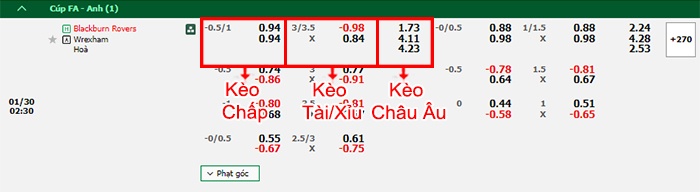 bảng kèo trận đấu Blackburn vs Wrexham