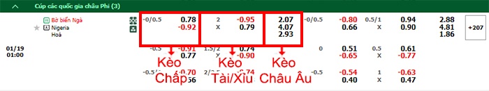 bảng kèo trận đấu Bờ Biển Ngà vs Nigeria