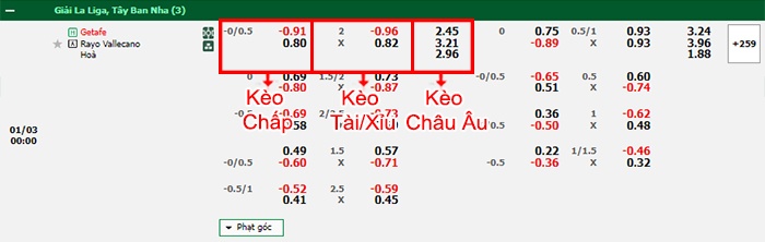 bảng kèo trận đấu Getafe vs Vallecano