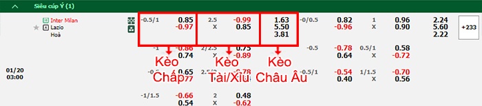 bảng kèo trận đấu Inter Milan vs Lazio
