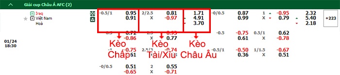 bảng kèo trận đấu Iraq vs Việt Nam