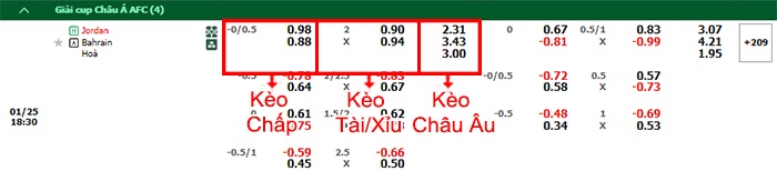 bảng kèo trận đấu Jordan vs Bahrain