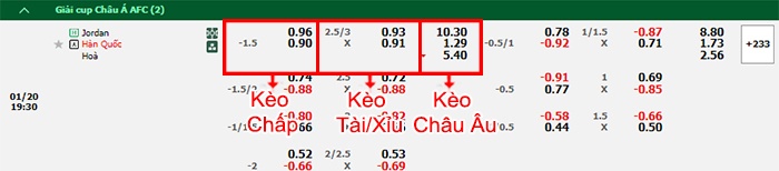 bảng kèo trận đấu Jordan vs Hàn Quốc