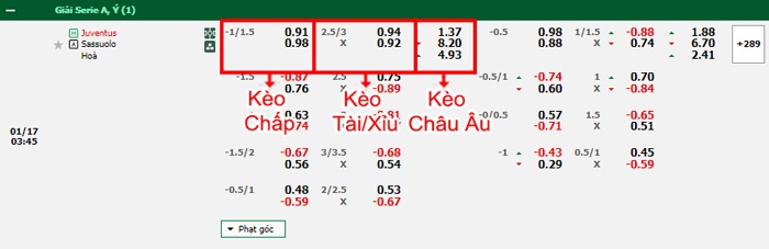 bảng kèo trận đấu Juventus vs Sassuolo