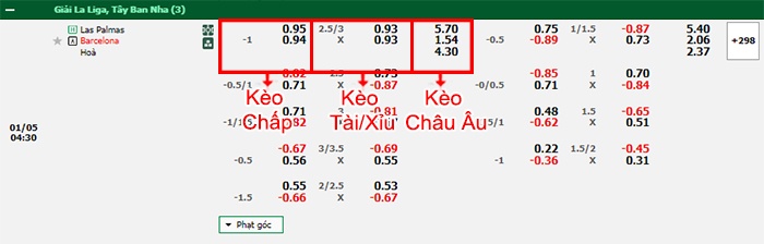 bảng kèo trận đấu Las Palmas vs Barcelona