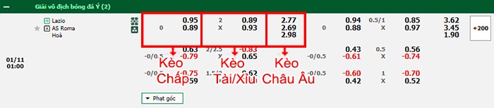 bảng kèo trận đấu Lazio vs AS Roma