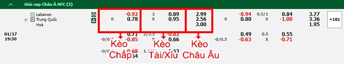 bảng kèo trận đấu Lebanon vs Trung Quốc