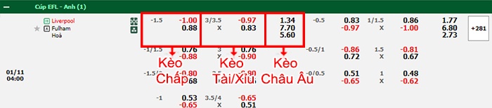 bảng kèo trận đấu Liverpool vs Fulham