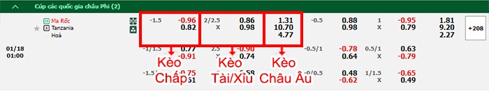 bảng kèo trận đấu Morocco vs Tanzania
