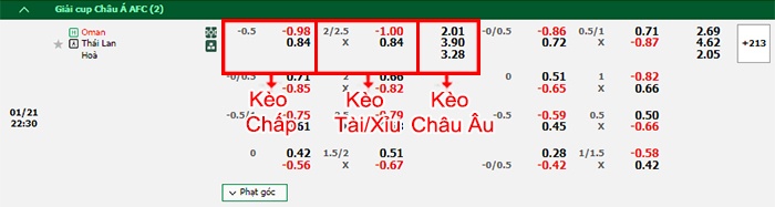 bảng kèo trận đấu Oman vs Thái Lan