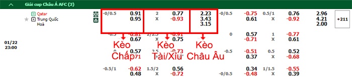 bảng kèo trận đấu Qatar vs Trung Quốc
