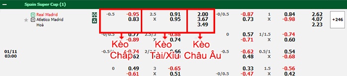 bảng kèo trận đấu Real Madrid vs Atletico Madrid