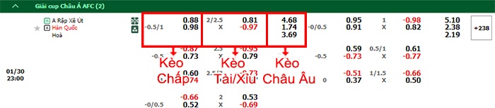 bảng kèo trận đấu Saudi Arabia vs Hàn Quốc