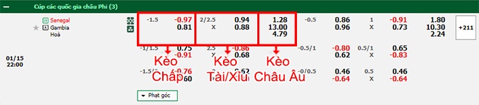 bảng kèo trận đấu Senegal vs Gambia