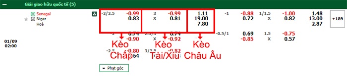 bảng kèo trận đấu Senegal vs Niger