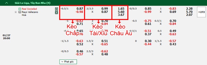bảng kèo trận đấu Sociedad vs Vallecano